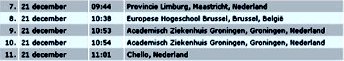 umcg- bezoek.jpg